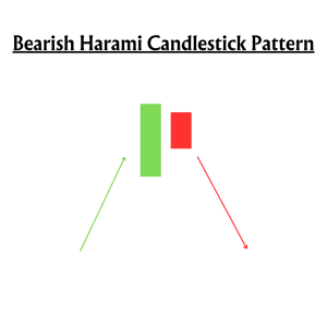 Bearish Harami Candlestick Pattern
