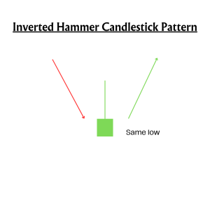 Inverted Hammer