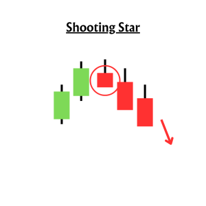 Shooting Star Candlestick Pattern