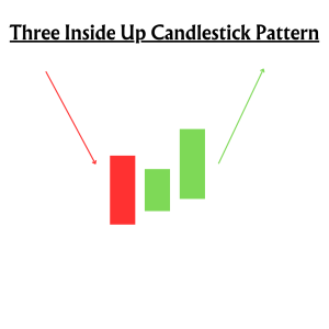 Three Inside Up Candlestick Pattern
