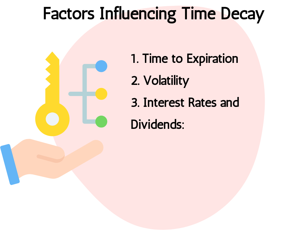 Factors Influencing Time Decay
