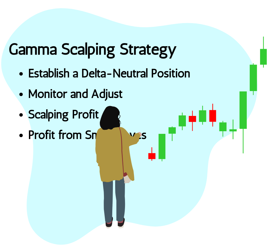 Gamma Scalping Strategy