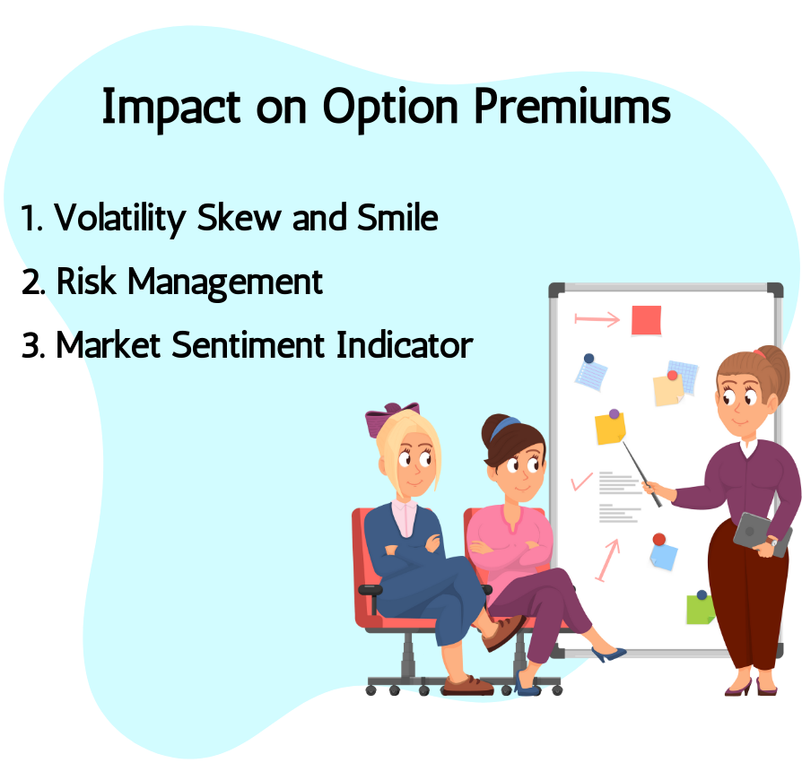 Impact-on-Option-Premium