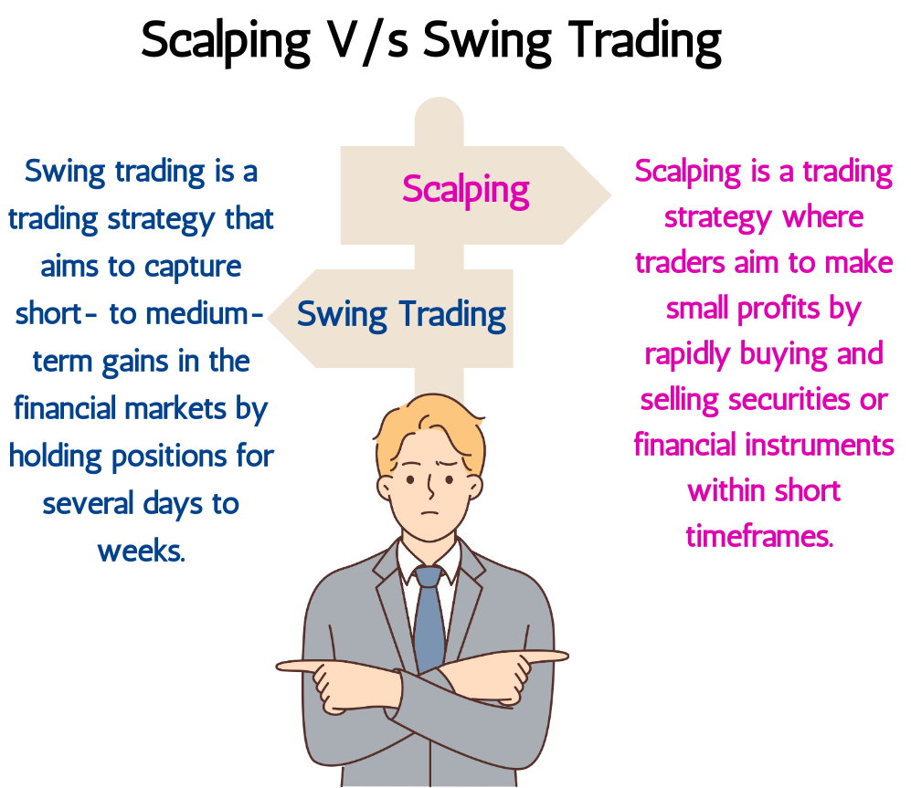 Scalping v/s Swing Trading