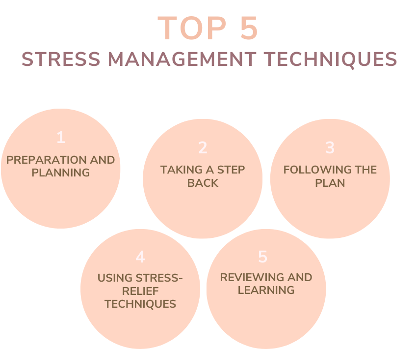 Stress-Management-Techniques
