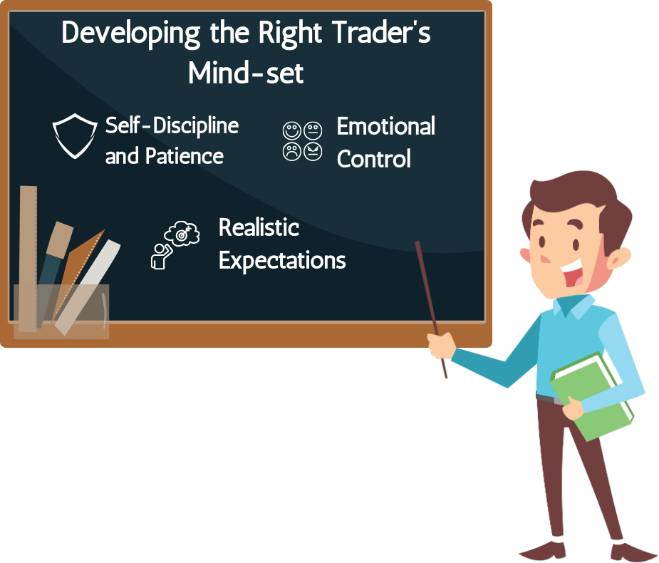 Developing the Right Trader Mindset