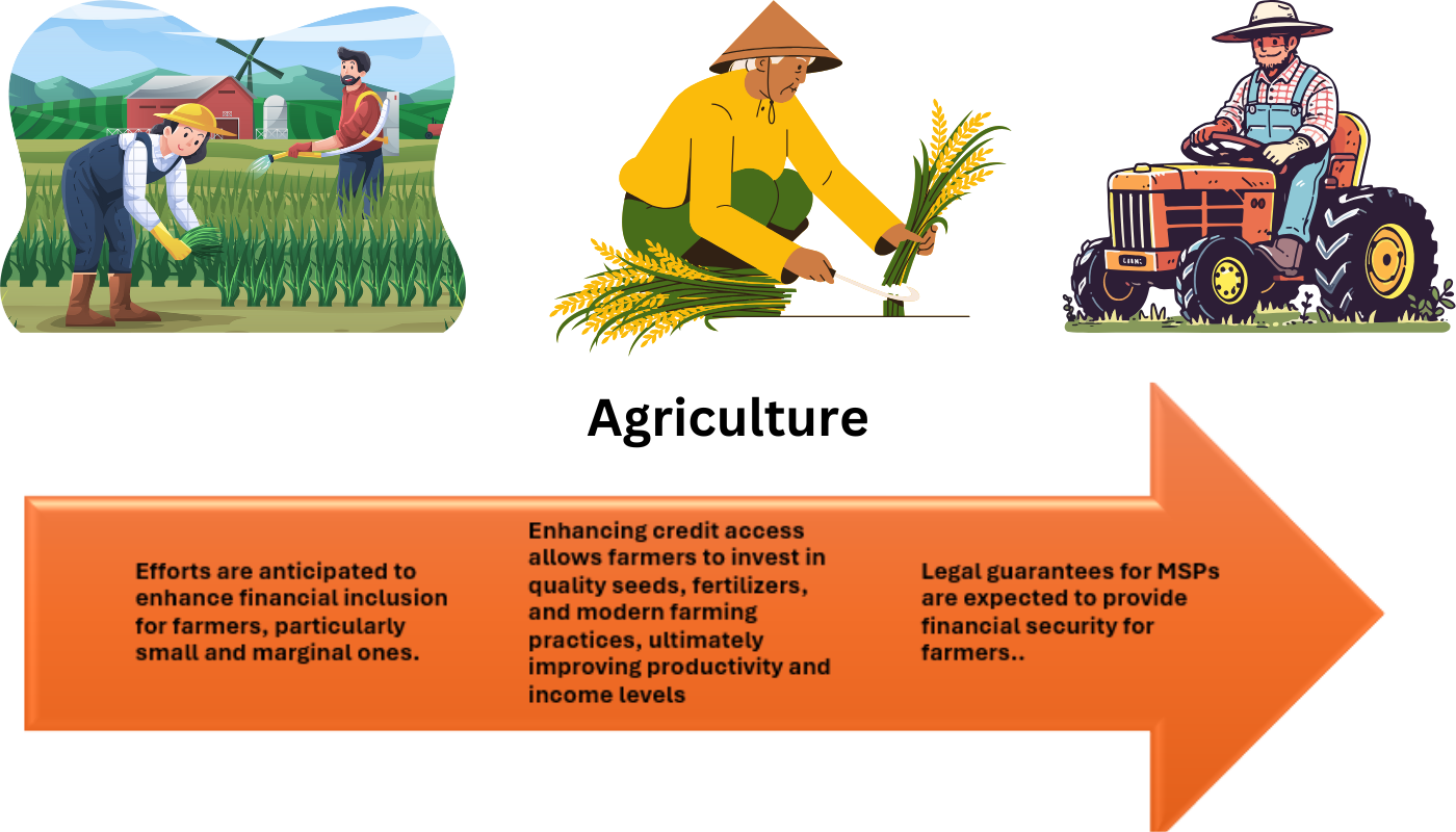 Agriculture