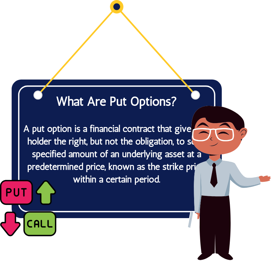 What are Put Options