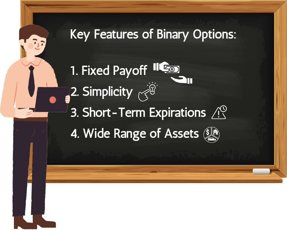 Binary Options