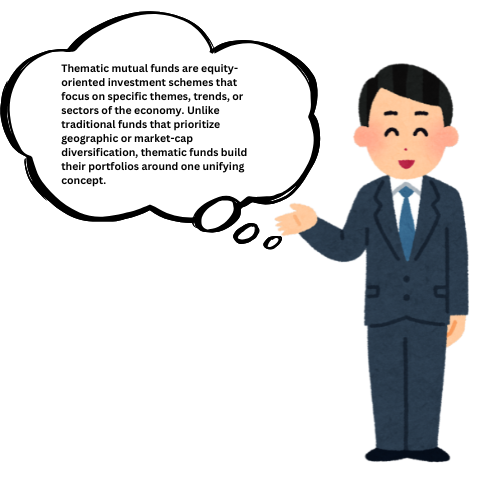 Thematic mutual funds are equity oriented investment schemes that focus on specific themes