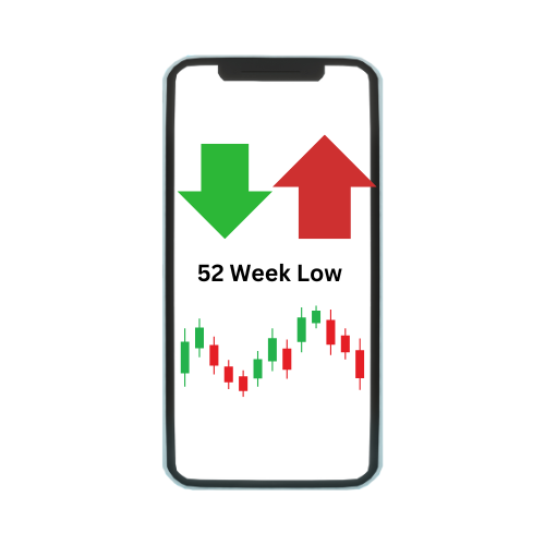 52-week low