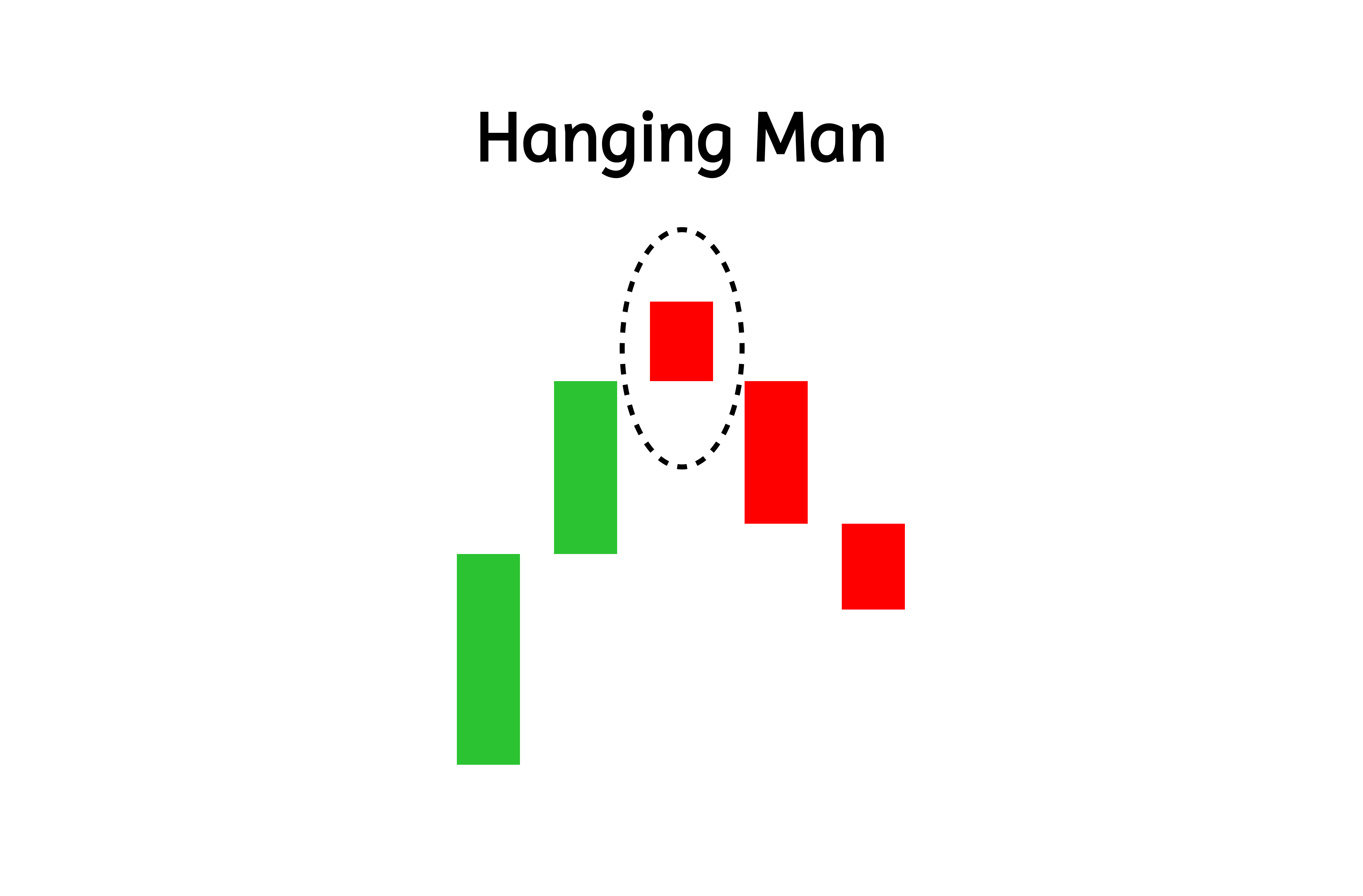 Hanging Man