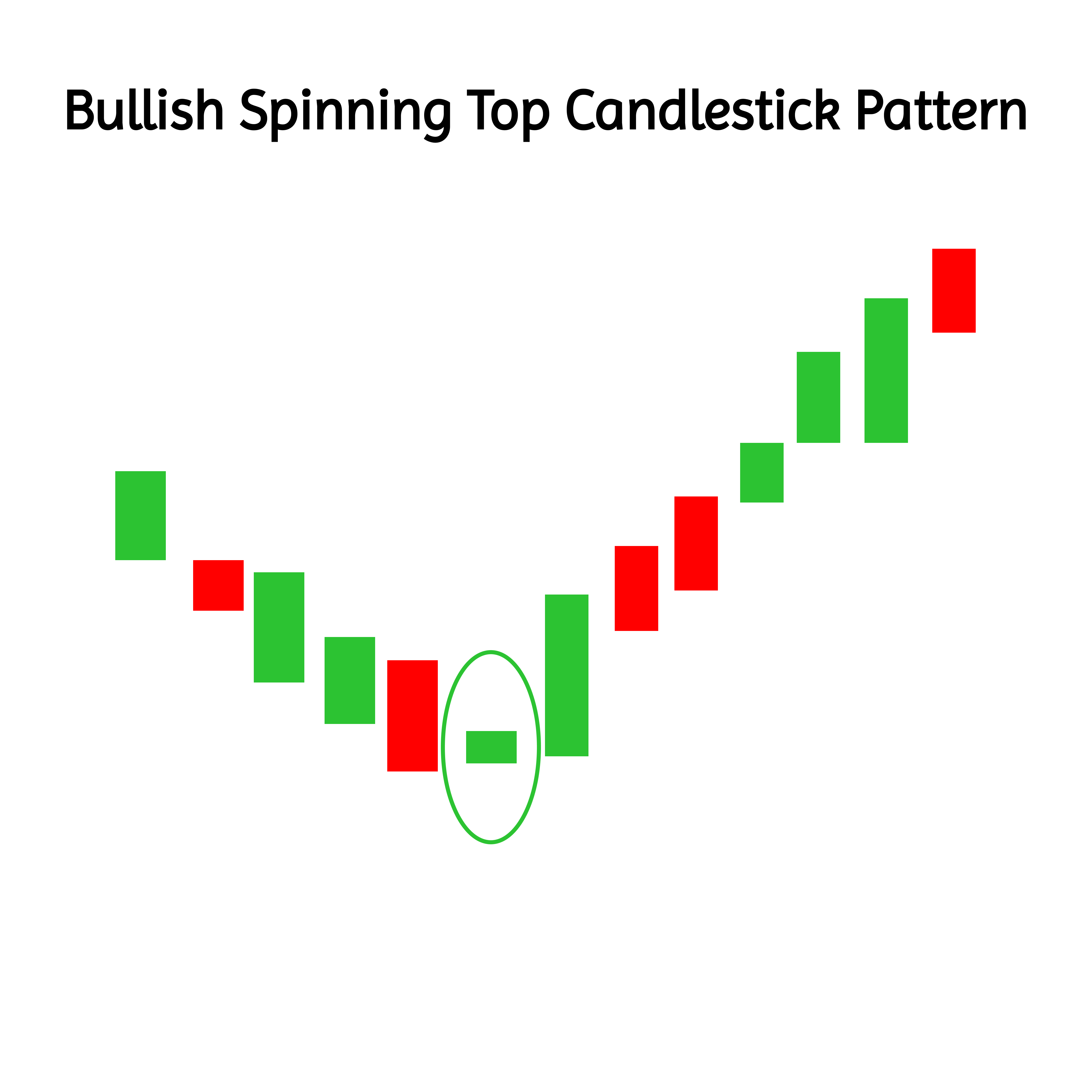Bullish Spinning Top candlestick pattern