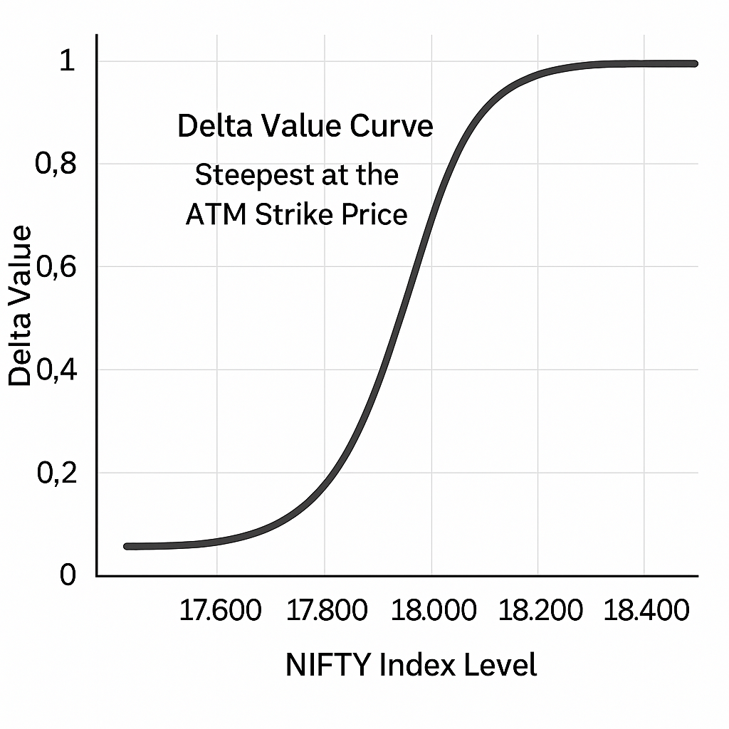Gamma curve