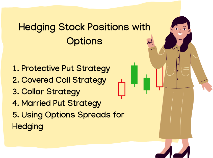 Hedging Stock Positions with Options