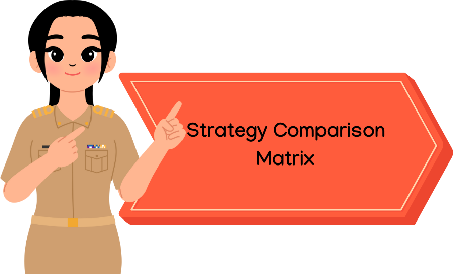 Strategy Comparison Matrix
