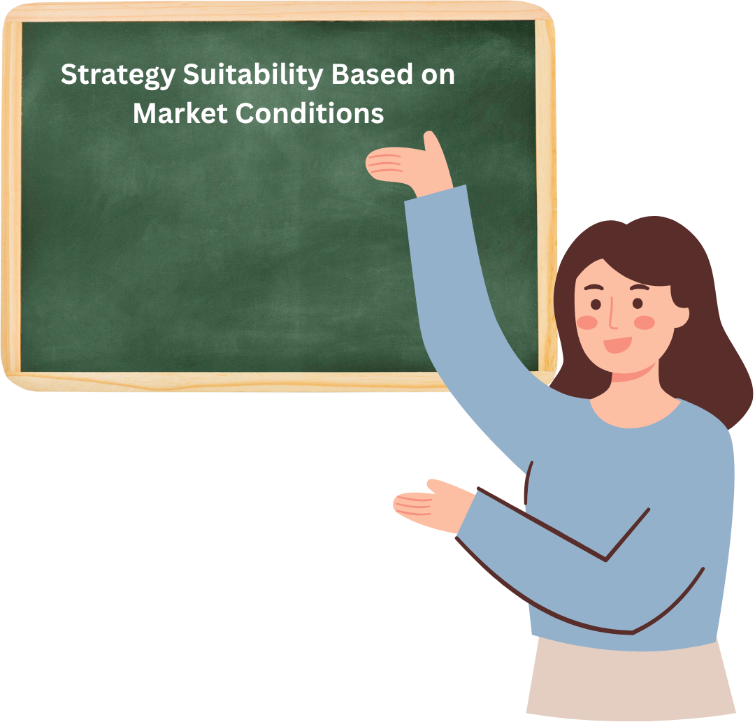 Strategy Suitability Based on Market Conditions