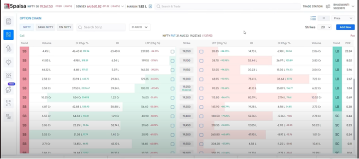 Options Chain