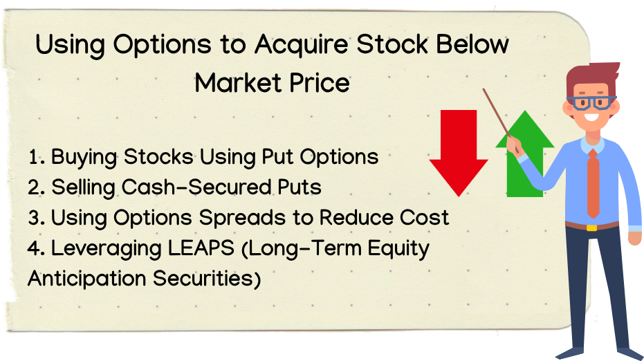 Using Options to Acquire Stock Below Market Price