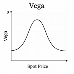 Vega