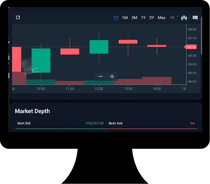 Charts