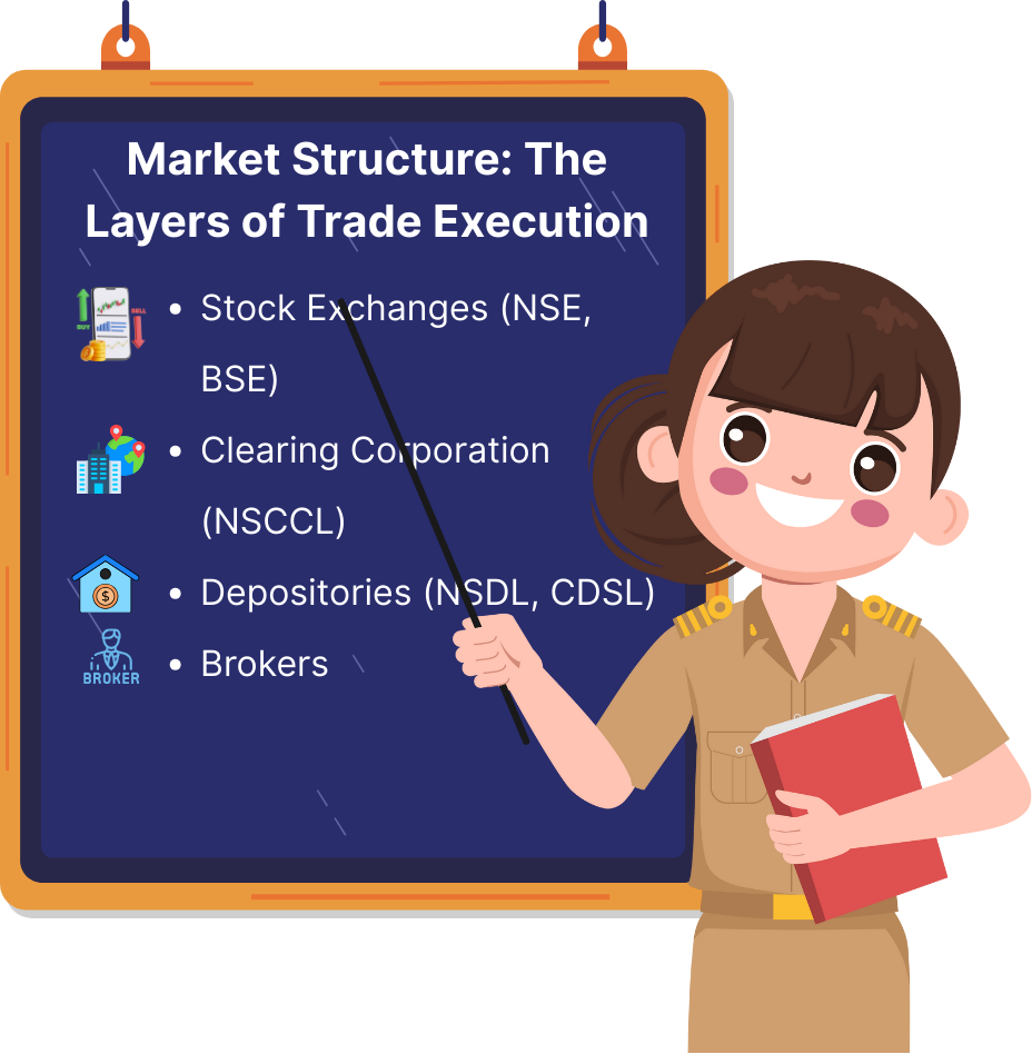 Market Structure