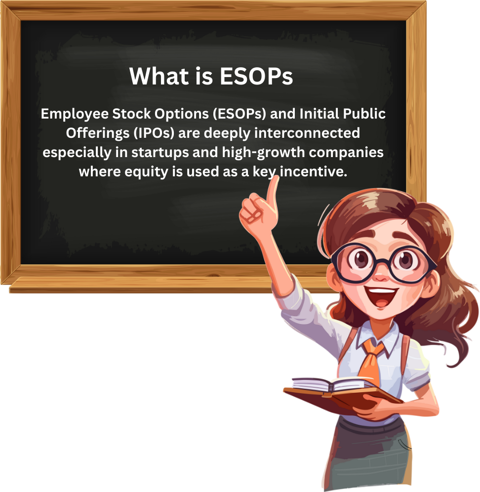 What is ESOPs