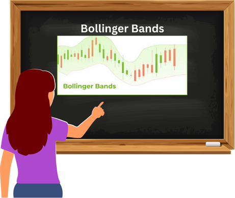 Bollinger Bands