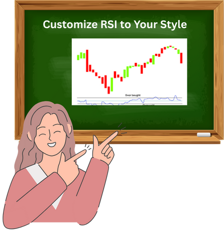 Customise RSI to your Style