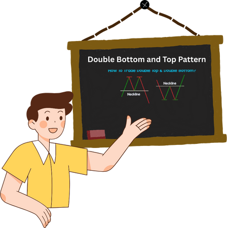 Double Bottom and Top Pattern