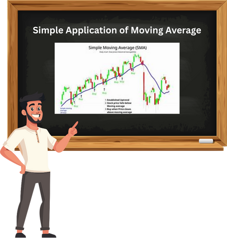 Simple Application of Moving Average