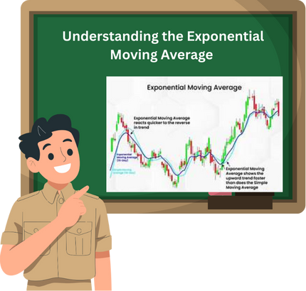 Understanding the Exponential Moving Average