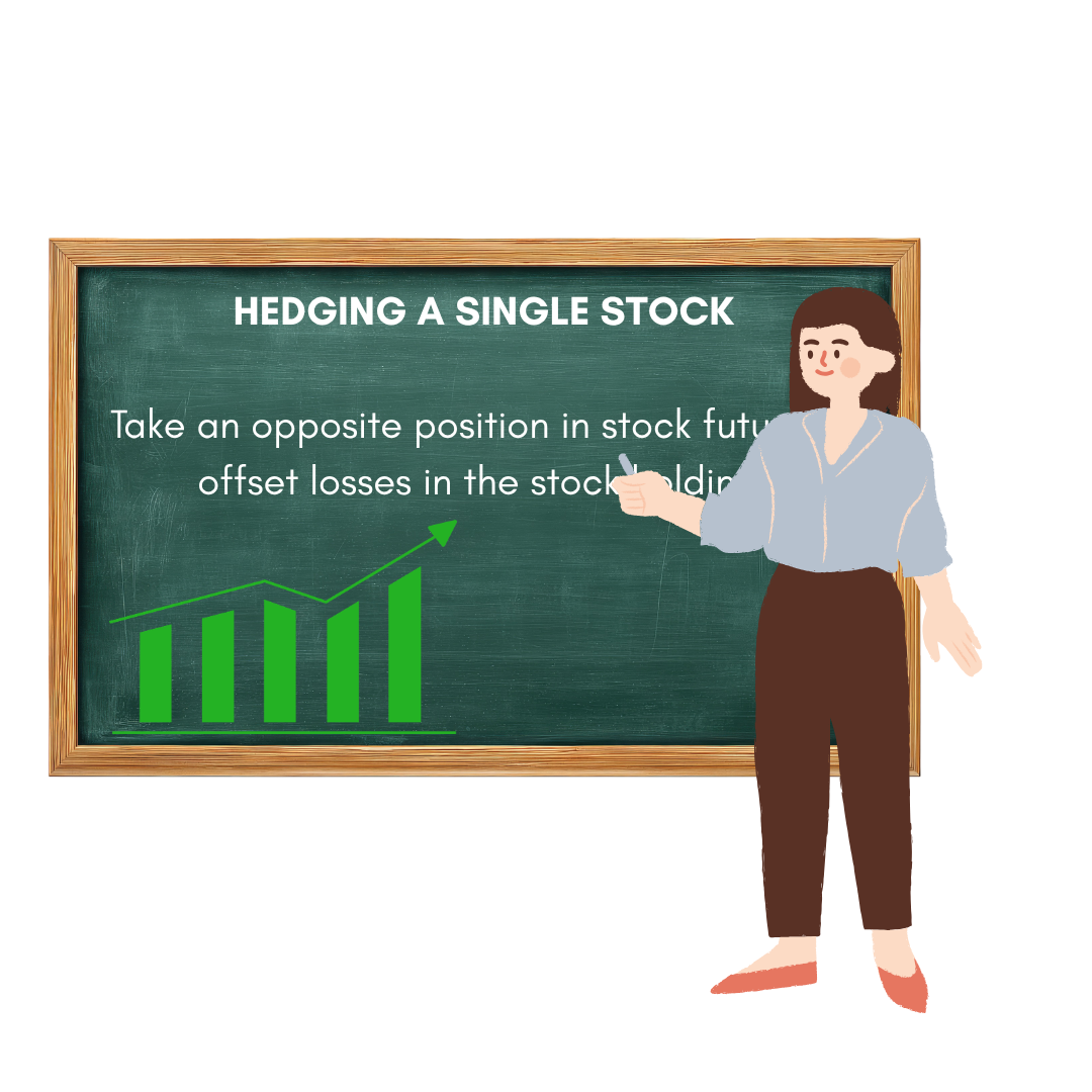 Hedging a single stock