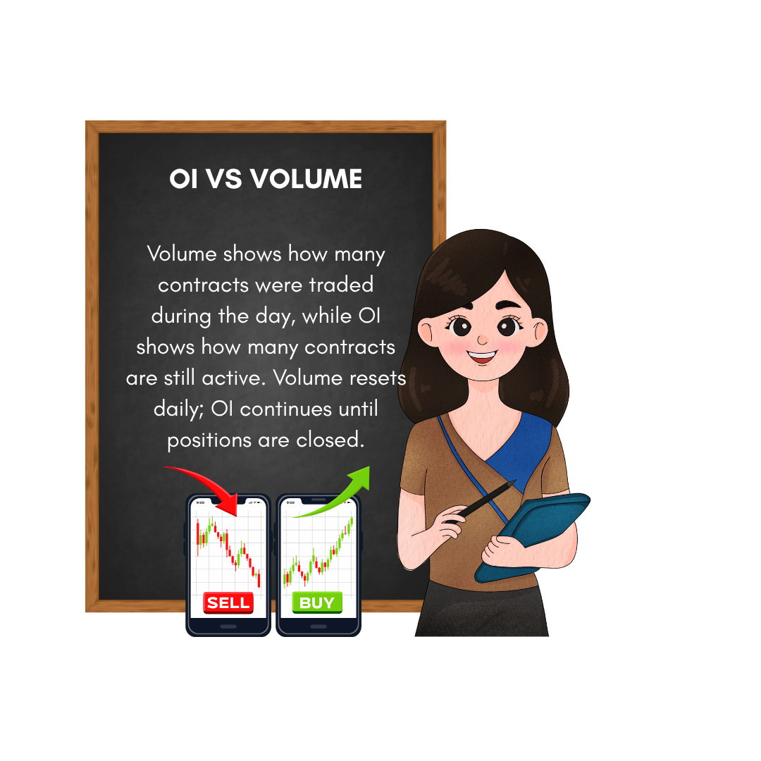 OI Vs Volume