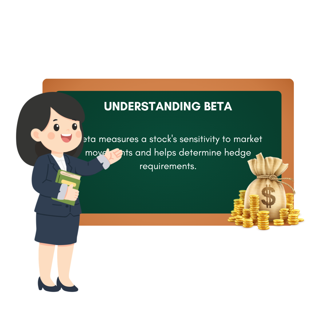 Understanding Beta